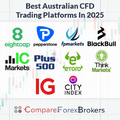 Finding the Best Forex Broker for CFD Trading